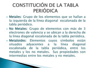  Metales: Grupo de los elementos que se hallan a
la izquierda de la línea diagonal escalonada de la
tabla periódico.
 No Metales: Grupo de elementos con más de 3
electrones de valencia y se ubican a la derecha de
la línea diagonal escalonada de la tabla periódica.
 Metaloides: Elementos cuyos símbolos están
situados adyacentes a la línea diagonal
escalonada de la tabla periódica, entre los
metales y los no metales. Sus propiedades son
intermedias entre los metales y no metales.
 