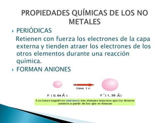  PERIÓDICAS
Retienen con fuerza los electrones de la capa
externa y tienden atraer los electrones de los
otros elementos durante una reacción
química.
 FORMAN ANIONES
 