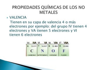  VALENCIA
Tienen en su capa de valencia 4 o más
electrones por ejemplo: del grupo IV tienen 4
electrones y VA tienen 5 electrones y VI
tienen 6 electrones
 