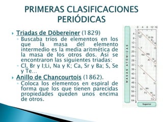  Triadas de Döbereiner (1829)
◦ Buscaba tríos de elementos en los
que la masa del elemento
intermedio es la media aritmética de
la masa de los otros dos. Así se
encontraron las siguientes triadas:
◦ Cl, Br y I;Li, Na y K; Ca, Sr y Ba; S, Se
y Te…
 Anillo de Chancourtois (1862).
◦ Coloca los elementos en espiral de
forma que los que tienen parecidas
propiedades queden unos encima
de otros.
 