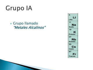  Grupo llamado
“Metales Alcalinos”
 