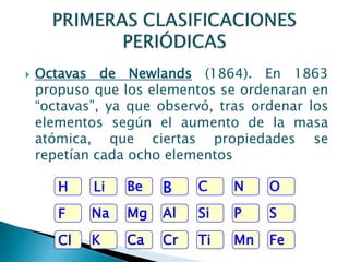  Octavas de Newlands (1864). En 1863
propuso que los elementos se ordenaran en
“octavas”, ya que observó, tras ordenar los
elementos según el aumento de la masa
atómica, que ciertas propiedades se
repetían cada ocho elementos
H Li Be B C N O
F Mg Al Si P SNa
Cl Ca Cr Ti Mn FeK
 
