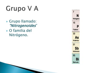  Grupo llamado:
“Nitrogenoides”
 O familia del
Nitrógeno.
 