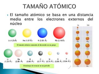  El tamaño atómico se basa en una distancia
media entre los electrones externos del
núcleo
 