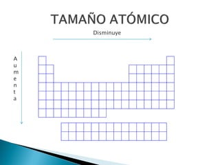 Disminuye
A
u
m
e
n
t
a
 