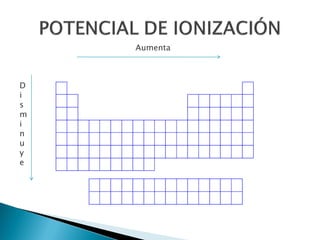 Aumenta
D
i
s
m
i
n
u
y
e
 