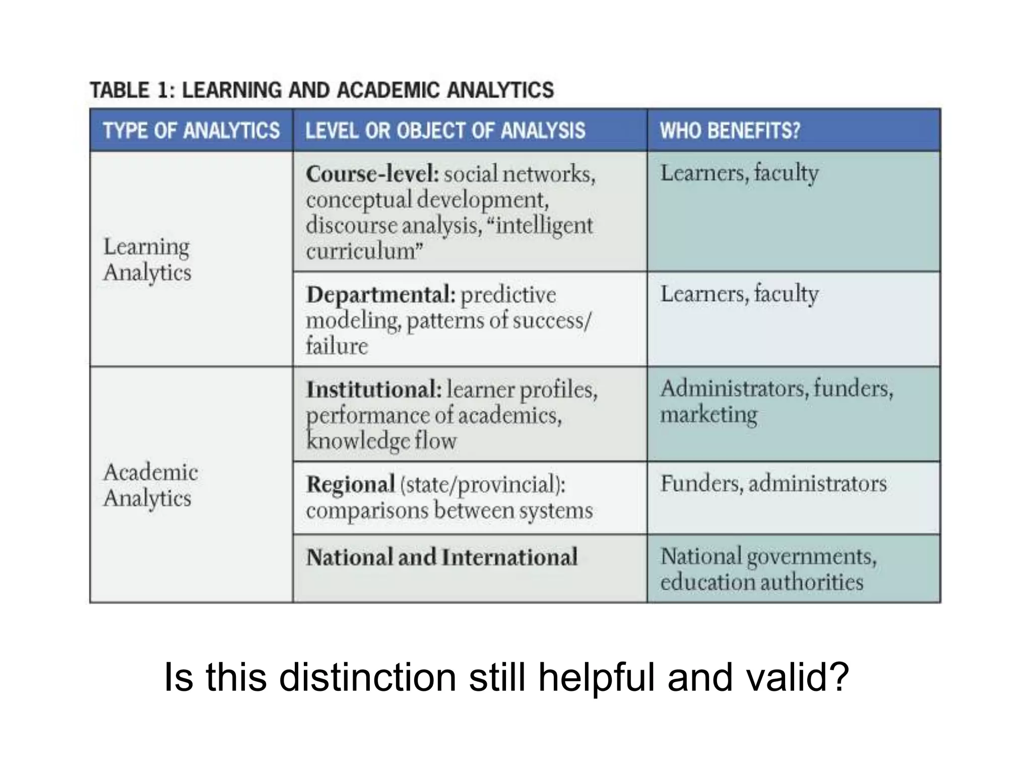 Is this distinction still helpful and valid?