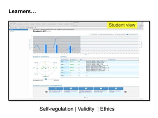 Self-regulation | Validity | Ethics
Learners…
 