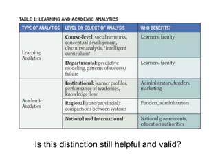 Is this distinction still helpful and valid?
 