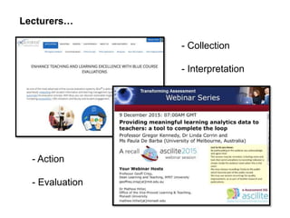 - Action
- Evaluation
- Collection
- Interpretation
Lecturers…
 