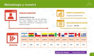 9
Metodología y muestra
ARGENTINA BOLIVIA CHILE COLOMBIA ECUADOR MÉXICO PANAMÁ PARAGUAY PERÚ URUGUAY
500 500 500 500 500 500 500 500 500 500
10 países Latinoamericanos
COMPRADORES ON LINE:
Hombres y mujeres, 18 a 50 años de edad,
que hayan realizado como mínimo una
compra por internet de 2 productos en los
últimos 12 meses.
PÚBLICO OBJETIVO ÁMBITO GEOGRÁFICO
Encuestas ON LINE
RECOLECCIÓN DE DATOS
MUESTRA
Fecha de campo: Noviembre 2015
 