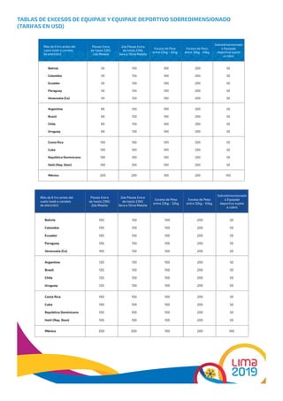 LIMA 2019 GUÍA PARA ATLETAS LATAM