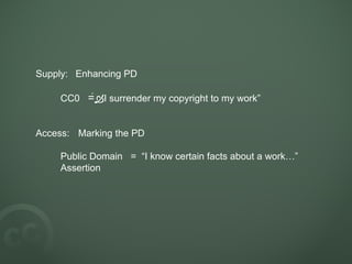 Supply: Enhancing PD CC0 = “ I surrender my copyright to my work” Access: Marking the PD Public Domain = “I know certain facts about a work…” Assertion