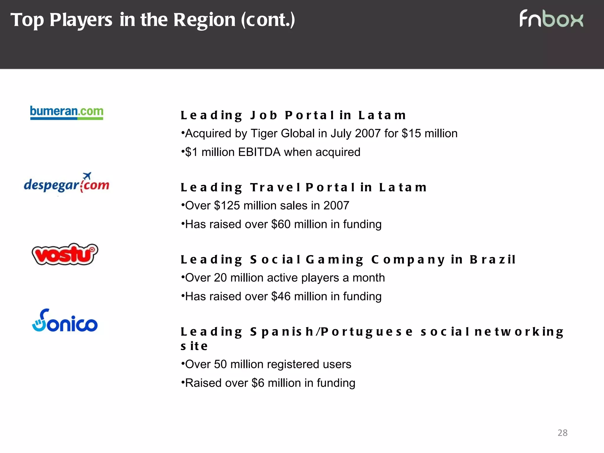 Top Players in the Region (cont.) Leading Job Portal in Latam Acquired by Tiger Global in July 2007 for $15 million $1 million EBITDA when acquired Leading Travel Portal in Latam Over $125 million sales in 2007 Has raised over $60 million in funding Leading Social Gaming Company in Brazil Over 20 million active players a month Has raised over $46 million in funding Leading Spanish/Portuguese social networking site Over 50 million registered users Raised over $6 million in funding 