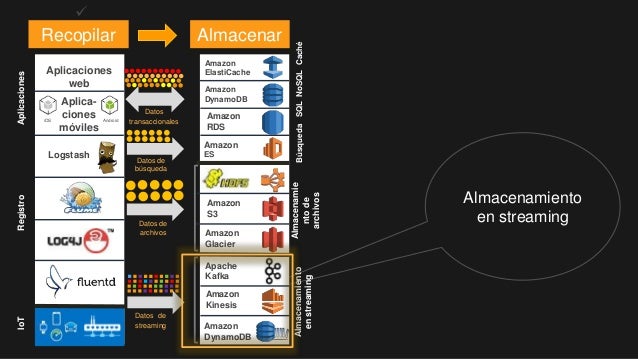 Amazon big data opciones binarias