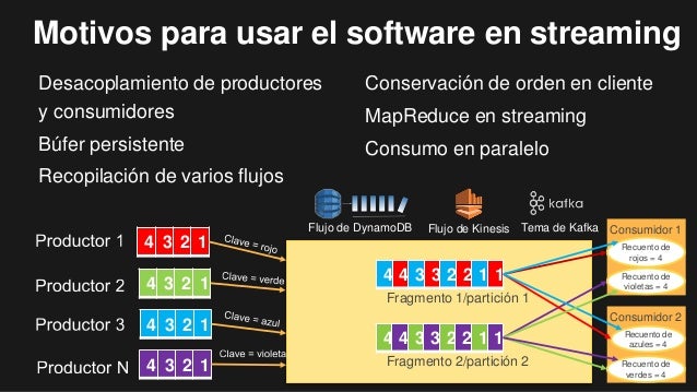 Amazon big data opciones binarias