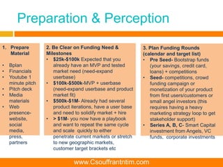 Preparation & Perception
1. Prepare
Material
• Bplan
• Financials
• Youtube 1
minute pitch
• Pitch deck
• Media
materials
• Web
presence-
website,
social
media,
press,
partners
2. Be Clear on Funding Need &
Milestones
• $25k-$100k Expected that you
already have an MVP and tested
market need (need-expand
userbase)
• $100k-$500k-MVP + userbase
(need-expand userbase and product
market fit)
• $500k-$1M- Already had several
product iterations, have a user base
and need to solidify market + hire
• > $1M- you now have a playbook
and want to repeat the same cycle
and scale quickly to either
penetrate current markets or stretch
to new geographic markets,
customer target brackets etc
3. Plan Funding Rounds
(calendar and target list)
• Pre Seed- Bootstrap funds
(your savings, credit card,
loans) + competitions
• Seed- competitions, crowd
funding campaign or
monetization of your product
from first users/customers or
small angel investors (this
requires having a heavy
marketing strategy loop to get
stakeholder support)
• Series A, B, C- Smart Capital
investment from Angels, VC
funds, corporate investments
www.Csouffrantntim.com
 