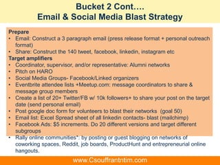 Bucket 2 Cont….
Email & Social Media Blast Strategy
Prepare
• Email: Construct a 3 paragraph email (press release format + personal outreach
format)
• Share: Construct the 140 tweet, facebook, linkedin, instagram etc
Target amplifiers
• Coordinator, supervisor, and/or representative: Alumni networks
• Pitch on HARO
• Social Media Groups- Facebook/Linked organizers
• Eventbrite attendee lists +Meetup.com: message coordinators to share &
message group members
• Create a list of 20+ Twitter/FB w/ 10k followers+ to share your post on the target
date (send personal email)
• Post google doc form for volunteers to blast their networks (goal 50)
• Email list: Excel Spread sheet of all linkedin contacts- blast (mailchimp)
• Facebook Ads: $5 increments. Do 20 different versions and target different
subgroups
• Rally online communities*: by posting or guest blogging on networks of
coworking spaces, Reddit, job boards, ProductHunt and entrepreneurial online
hangouts.
www.Csouffrantntim.com
 