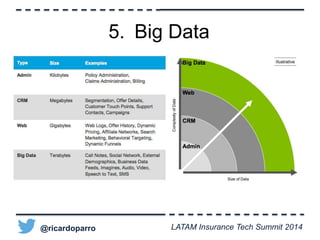 5. Big Data 
@ricardoparro LATAM Insurance Tech Summit 2014 
 