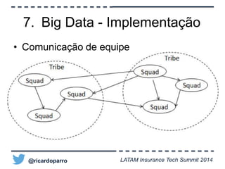 7. Big Data - Implementação 
• Comunicação de equipe 
@ricardoparro LATAM Insurance Tech Summit 2014 
 