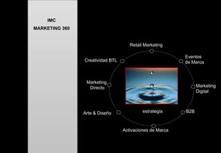 IMC MARKETING 360 Eventos  de Marca Retail Marketing Creatividad BTL Marketing Digital B2B Activaciones de Marca Arte & Diseño Marketing  Directo estrategia 