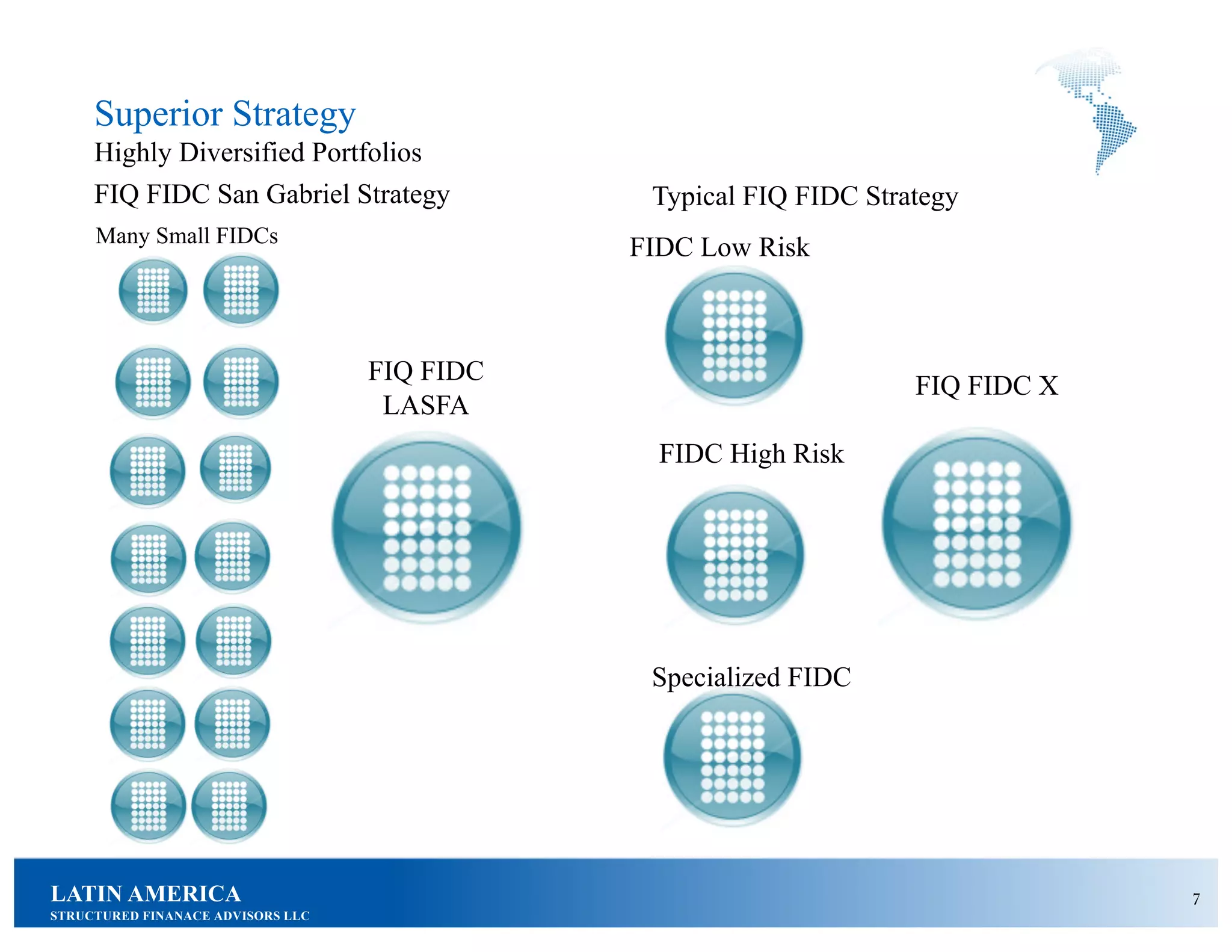 Latin America Structured Finance Process | PPT