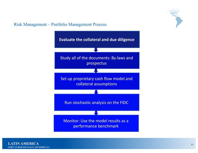 Latin America Structured Finance Process | PPT