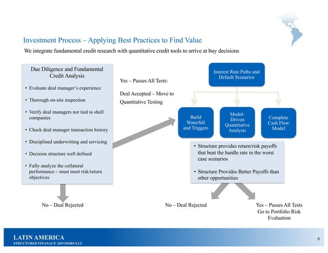 Latin America Structured Finance Process | PPT