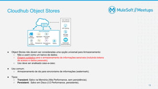 13
Cloudhub Object Stores
● Object Stores não devem ser consideradas uma opção universal para Armazenamento:
○ Não a usem como um banco de dados;
○ Exigem cuidados para o armazenamento de informações sensíveis (incluindo tokens
de acesso e dados pessoais);
○ Uso deve ser analisado caso-a-caso;
● Uso comum:
○ Armazenamento de ids para sincronismo de informações (watermark);
● Tipos:
○ Transient: Salvo na Memória (Alta Performance, sem persistência);
○ Persistent: Salvo em Disco (I.O Performance, persistente);
 