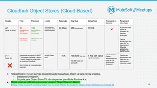 14
Cloudhub Object Stores (Cloud-Based)
Versão Free Premium Limite Retenção Key Size Value Size Transient (In-
Memory)
Persistent
(On-Disk)
v2
(Mule 3x e 4x)
10
transações por
segundo
(por aplicação);
FIPS 140-2 row
level encryption
100
transações por
segundo
(por aplicação);
FIPS 140-2 row level
encryption
100 milhões de
transações (entre
todos ambientes)
30 Dias 256 characteres 10 mb
×
Acessível entre
todos os
Workers da
mesma
aplicação.
Dados
sobrevivem em
caso de “re-
deployment”
(Uso da
plataforma
AWS Redis).
v1*
(Mule 3x)
Disponivel somente US-EAST
(*Considerar Network Latency
- Brasil) Region e para todos
os usuários Cloudhub.
Sem limites de transações por
segundo.
No API Rate
limit.
N/A 768 byte key size
100,000 keys por
aplicação
1 mb per value
(1gb por aplicação)
“_defaultUserObjectStore”
Dados
sobrevivem em
caso de “re-
deployment.
(Externo)
Dados não
sobrevivem em
caso de “re-
deployment”.
(Arquivo Local)
● *Object Store v1 é um serviço descontinuado (Cloudhub). Usem v2 para novos projetos.
○ Database Encryption;
○ Suporte para Object Store V1 não disponível para Mule Runtime 4.x;
● Redis pode ser utilizado como uma “custom” Object Store in Mule 4
(https://help.mulesoft.com/s/article/How-To-Use-Redis-As-Custom-Object-Store-Reference-In-Mule-4)
×
 