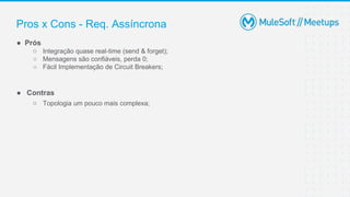 Pros x Cons - Req. Assíncrona
● Prós
○ Integração quase real-time (send & forget);
○ Mensagens são confiáveis, perda 0;
○ Fácil Implementação de Circuit Breakers;
● Contras
○ Topologia um pouco mais complexa;
 