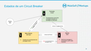 24
Estados de um Circuit Breaker
Início
Start
Meio Aberto
Half Open
● Tentativa de processamento de
mensagem única.
# Erros >= Limite de Erros
Fechado
Closed
● Processamento normal das
mensagens baseado na
estratégia do subscriber.
Aberto
Open
● Nenhuma mensagem é
processada a partir deste
momento.
Intervalo tripTimeout
Falha no processamento de
mensagem única.
 