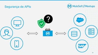 51
Segurança de APIs
 