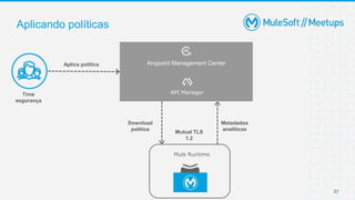 57
Aplicando políticas
Anypoint Management Center
API ManagerTime
segurança
Mule Runtime
Mutual TLS
1.2
Aplica política
Download
política
Metadados
analíticos
 