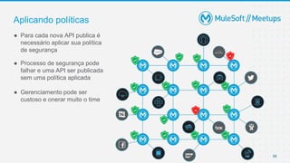 58
Aplicando políticas
● Para cada nova API publica é
necessário aplicar sua política
de segurança
● Processo de segurança pode
falhar e uma API ser publicada
sem uma política aplicada
● Gerenciamento pode ser
custoso e onerar muito o time
 
