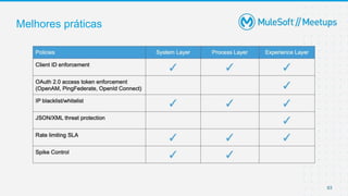 63
Melhores práticas
 