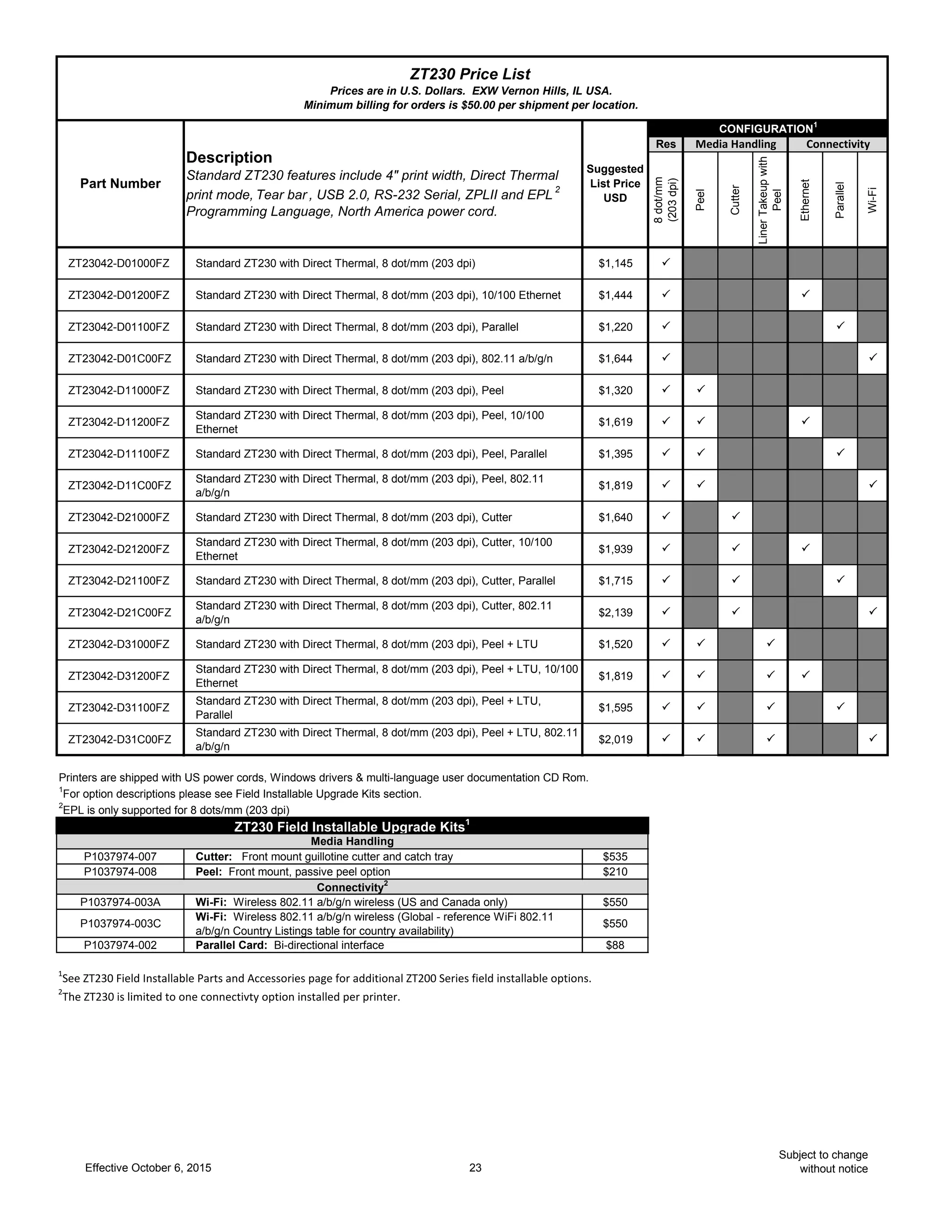 Res
8dot/mm
(203dpi)
Peel
Cutter
LinerTakeupwith
Peel
Ethernet
Parallel
Wi-Fi
ZT23042-D01000FZ Standard ZT230 with Direct Thermal, 8 dot/mm (203 dpi) $1,145 P
ZT23042-D01200FZ Standard ZT230 with Direct Thermal, 8 dot/mm (203 dpi), 10/100 Ethernet $1,444 P P
ZT23042-D01100FZ Standard ZT230 with Direct Thermal, 8 dot/mm (203 dpi), Parallel $1,220 P P
ZT23042-D01C00FZ Standard ZT230 with Direct Thermal, 8 dot/mm (203 dpi), 802.11 a/b/g/n $1,644 P P
ZT23042-D11000FZ Standard ZT230 with Direct Thermal, 8 dot/mm (203 dpi), Peel $1,320 P P
ZT23042-D11200FZ
Standard ZT230 with Direct Thermal, 8 dot/mm (203 dpi), Peel, 10/100
Ethernet
$1,619 P P P
ZT23042-D11100FZ Standard ZT230 with Direct Thermal, 8 dot/mm (203 dpi), Peel, Parallel $1,395 P P P
ZT23042-D11C00FZ
Standard ZT230 with Direct Thermal, 8 dot/mm (203 dpi), Peel, 802.11
a/b/g/n
$1,819 P P P
ZT23042-D21000FZ Standard ZT230 with Direct Thermal, 8 dot/mm (203 dpi), Cutter $1,640 P P
ZT23042-D21200FZ
Standard ZT230 with Direct Thermal, 8 dot/mm (203 dpi), Cutter, 10/100
Ethernet
$1,939 P P P
ZT23042-D21100FZ Standard ZT230 with Direct Thermal, 8 dot/mm (203 dpi), Cutter, Parallel $1,715 P P P
ZT23042-D21C00FZ
Standard ZT230 with Direct Thermal, 8 dot/mm (203 dpi), Cutter, 802.11
a/b/g/n
$2,139 P P P
ZT23042-D31000FZ Standard ZT230 with Direct Thermal, 8 dot/mm (203 dpi), Peel + LTU $1,520 P P P
ZT23042-D31200FZ
Standard ZT230 with Direct Thermal, 8 dot/mm (203 dpi), Peel + LTU, 10/100
Ethernet
$1,819 P P P P
ZT23042-D31100FZ
Standard ZT230 with Direct Thermal, 8 dot/mm (203 dpi), Peel + LTU,
Parallel
$1,595 P P P P
ZT23042-D31C00FZ
Standard ZT230 with Direct Thermal, 8 dot/mm (203 dpi), Peel + LTU, 802.11
a/b/g/n
$2,019 P P P P
P1037974-007 Cutter: Front mount guillotine cutter and catch tray $535
P1037974-008 Peel: Front mount, passive peel option $210
P1037974-003A Wi-Fi: Wireless 802.11 a/b/g/n wireless (US and Canada only) $550
P1037974-003C
Wi-Fi: Wireless 802.11 a/b/g/n wireless (Global - reference WiFi 802.11
a/b/g/n Country Listings table for country availability)
$550
P1037974-002 Parallel Card: Bi-directional interface $88
Printers are shipped with US power cords, Windows drivers & multi-language user documentation CD Rom.
1
For option descriptions please see Field Installable Upgrade Kits section.
2
EPL is only supported for 8 dots/mm (203 dpi)
ZT230 Field Installable Upgrade Kits
1
Media Handling
Connectivity
2
1
See ZT230 Field Installable Parts and Accessories page for additional ZT200 Series field installable options.
2
The ZT230 is limited to one connectivty option installed per printer.
ZT230 Price List
Prices are in U.S. Dollars. EXW Vernon Hills, IL USA.
Minimum billing for orders is $50.00 per shipment per location.
Part Number
Description
Standard ZT230 features include 4" print width, Direct Thermal
print mode, Tear bar , USB 2.0, RS-232 Serial, ZPLII and EPL
2
Programming Language, North America power cord.
Suggested
List Price
USD
CONFIGURATION
1
Media Handling Connectivity
Effective October 6, 2015 23
Subject to change
without notice
 