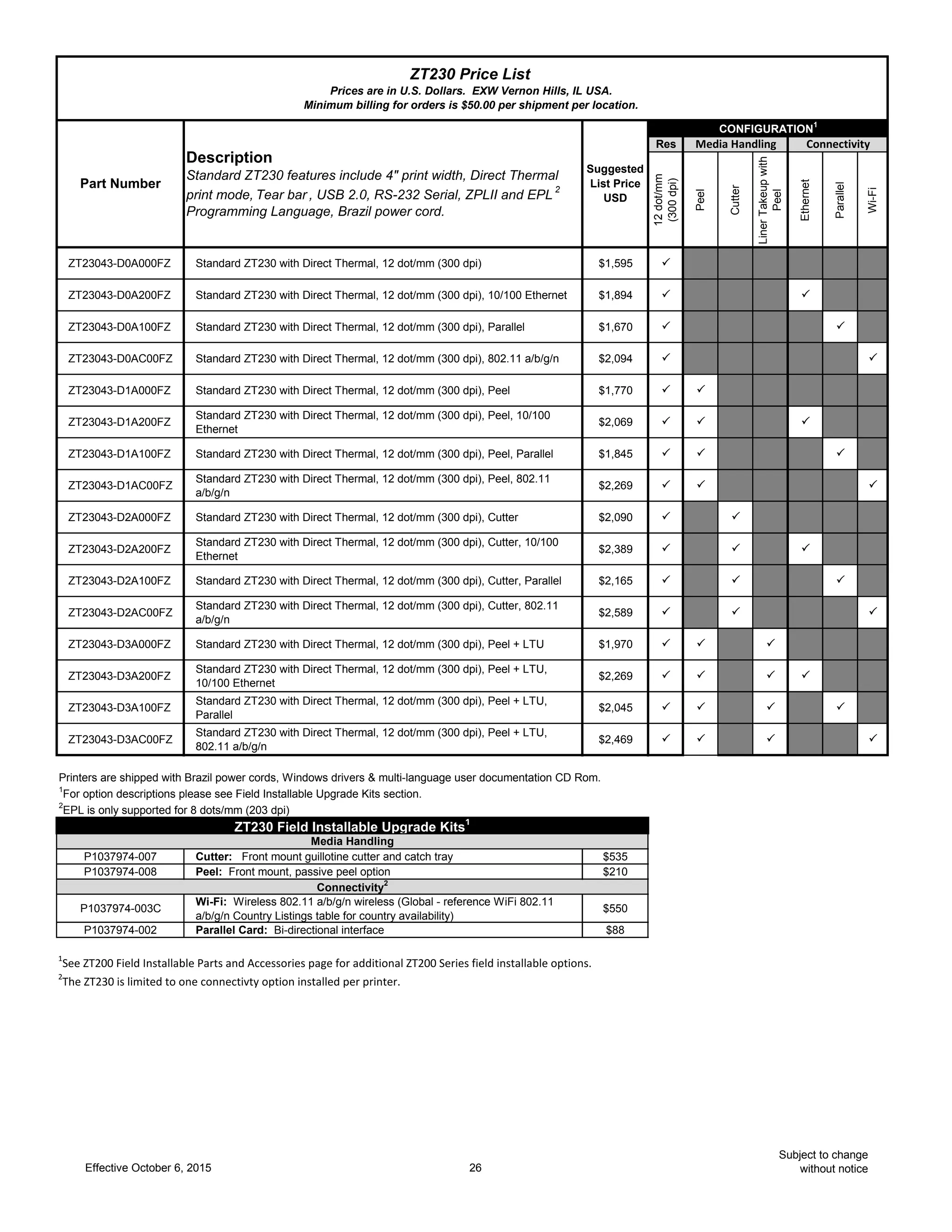 Res
12dot/mm
(300dpi)
Peel
Cutter
LinerTakeupwith
Peel
Ethernet
Parallel
Wi-Fi
ZT23043-D0A000FZ Standard ZT230 with Direct Thermal, 12 dot/mm (300 dpi) $1,595 P
ZT23043-D0A200FZ Standard ZT230 with Direct Thermal, 12 dot/mm (300 dpi), 10/100 Ethernet $1,894 P P
ZT23043-D0A100FZ Standard ZT230 with Direct Thermal, 12 dot/mm (300 dpi), Parallel $1,670 P P
ZT23043-D0AC00FZ Standard ZT230 with Direct Thermal, 12 dot/mm (300 dpi), 802.11 a/b/g/n $2,094 P P
ZT23043-D1A000FZ Standard ZT230 with Direct Thermal, 12 dot/mm (300 dpi), Peel $1,770 P P
ZT23043-D1A200FZ
Standard ZT230 with Direct Thermal, 12 dot/mm (300 dpi), Peel, 10/100
Ethernet
$2,069 P P P
ZT23043-D1A100FZ Standard ZT230 with Direct Thermal, 12 dot/mm (300 dpi), Peel, Parallel $1,845 P P P
ZT23043-D1AC00FZ
Standard ZT230 with Direct Thermal, 12 dot/mm (300 dpi), Peel, 802.11
a/b/g/n
$2,269 P P P
ZT23043-D2A000FZ Standard ZT230 with Direct Thermal, 12 dot/mm (300 dpi), Cutter $2,090 P P
ZT23043-D2A200FZ
Standard ZT230 with Direct Thermal, 12 dot/mm (300 dpi), Cutter, 10/100
Ethernet
$2,389 P P P
ZT23043-D2A100FZ Standard ZT230 with Direct Thermal, 12 dot/mm (300 dpi), Cutter, Parallel $2,165 P P P
ZT23043-D2AC00FZ
Standard ZT230 with Direct Thermal, 12 dot/mm (300 dpi), Cutter, 802.11
a/b/g/n
$2,589 P P P
ZT23043-D3A000FZ Standard ZT230 with Direct Thermal, 12 dot/mm (300 dpi), Peel + LTU $1,970 P P P
ZT23043-D3A200FZ
Standard ZT230 with Direct Thermal, 12 dot/mm (300 dpi), Peel + LTU,
10/100 Ethernet
$2,269 P P P P
ZT23043-D3A100FZ
Standard ZT230 with Direct Thermal, 12 dot/mm (300 dpi), Peel + LTU,
Parallel
$2,045 P P P P
ZT23043-D3AC00FZ
Standard ZT230 with Direct Thermal, 12 dot/mm (300 dpi), Peel + LTU,
802.11 a/b/g/n
$2,469 P P P P
P1037974-007 Cutter: Front mount guillotine cutter and catch tray $535
P1037974-008 Peel: Front mount, passive peel option $210
P1037974-003C
Wi-Fi: Wireless 802.11 a/b/g/n wireless (Global - reference WiFi 802.11
a/b/g/n Country Listings table for country availability)
$550
P1037974-002 Parallel Card: Bi-directional interface $88
Printers are shipped with Brazil power cords, Windows drivers & multi-language user documentation CD Rom.
1
For option descriptions please see Field Installable Upgrade Kits section.
2
EPL is only supported for 8 dots/mm (203 dpi)
ZT230 Field Installable Upgrade Kits
1
Media Handling
Connectivity
2
1
See ZT200 Field Installable Parts and Accessories page for additional ZT200 Series field installable options.
2
The ZT230 is limited to one connectivty option installed per printer.
CONFIGURATION
1
ZT230 Price List
Prices are in U.S. Dollars. EXW Vernon Hills, IL USA.
Minimum billing for orders is $50.00 per shipment per location.
Part Number
Description
Standard ZT230 features include 4" print width, Direct Thermal
print mode, Tear bar , USB 2.0, RS-232 Serial, ZPLII and EPL
2
Programming Language, Brazil power cord.
Suggested
List Price
USD
Media Handling Connectivity
Effective October 6, 2015 26
Subject to change
without notice
 