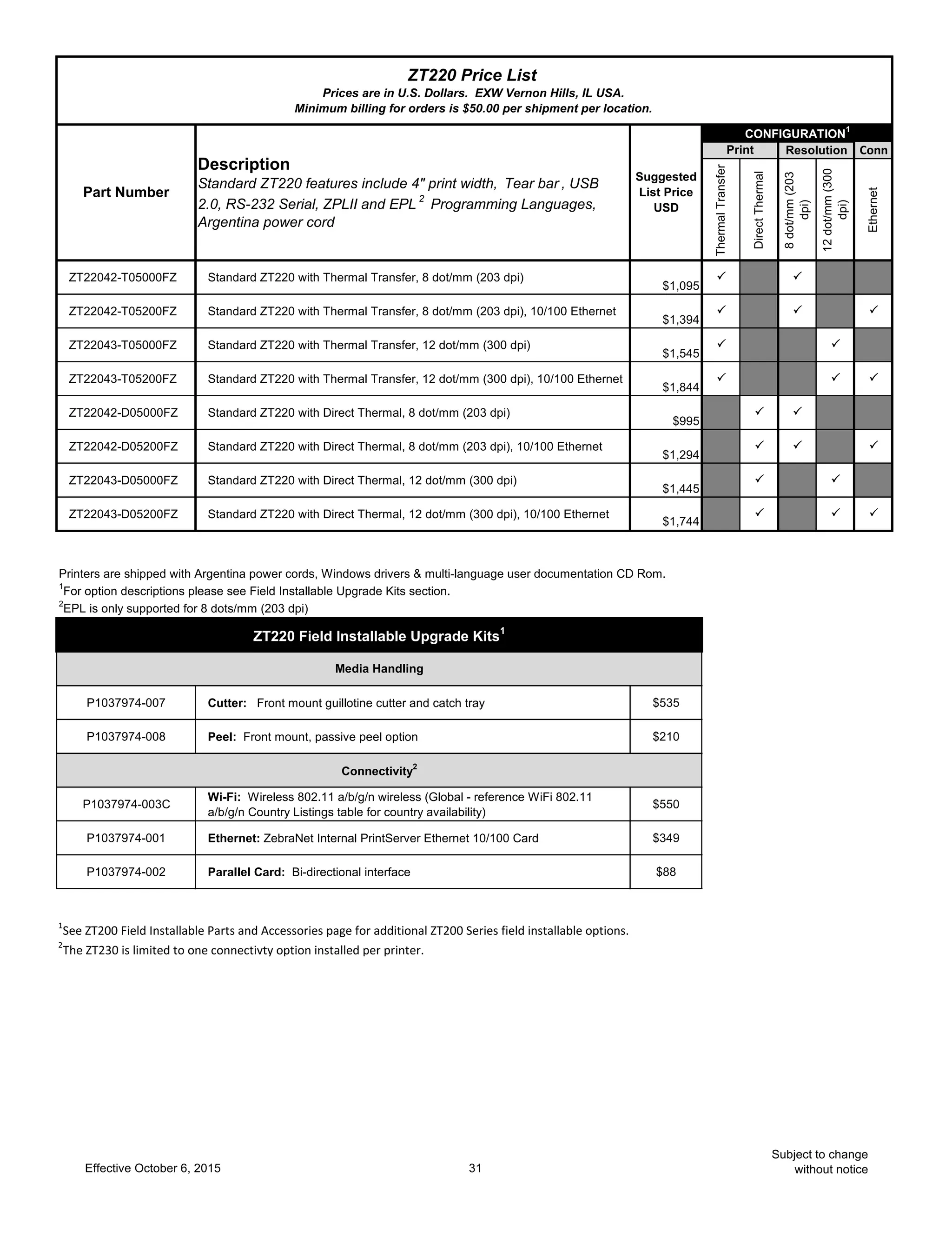Conn
ThermalTransfer
DirectThermal
8dot/mm(203
dpi)
12dot/mm(300
dpi)
Ethernet
ZT22042-T05000FZ Standard ZT220 with Thermal Transfer, 8 dot/mm (203 dpi)
$1,095
P P
ZT22042-T05200FZ Standard ZT220 with Thermal Transfer, 8 dot/mm (203 dpi), 10/100 Ethernet
$1,394
P P P
ZT22043-T05000FZ Standard ZT220 with Thermal Transfer, 12 dot/mm (300 dpi)
$1,545
P P
ZT22043-T05200FZ Standard ZT220 with Thermal Transfer, 12 dot/mm (300 dpi), 10/100 Ethernet
$1,844
P P P
ZT22042-D05000FZ Standard ZT220 with Direct Thermal, 8 dot/mm (203 dpi)
$995
P P
ZT22042-D05200FZ Standard ZT220 with Direct Thermal, 8 dot/mm (203 dpi), 10/100 Ethernet
$1,294
P P P
ZT22043-D05000FZ Standard ZT220 with Direct Thermal, 12 dot/mm (300 dpi)
$1,445
P P
ZT22043-D05200FZ Standard ZT220 with Direct Thermal, 12 dot/mm (300 dpi), 10/100 Ethernet
$1,744
P P P
P1037974-007 Cutter: Front mount guillotine cutter and catch tray $535
P1037974-008 Peel: Front mount, passive peel option $210
P1037974-003C
Wi-Fi: Wireless 802.11 a/b/g/n wireless (Global - reference WiFi 802.11
a/b/g/n Country Listings table for country availability)
$550
P1037974-001 Ethernet: ZebraNet Internal PrintServer Ethernet 10/100 Card $349
P1037974-002 Parallel Card: Bi-directional interface $88
Printers are shipped with Argentina power cords, Windows drivers & multi-language user documentation CD Rom.
1
For option descriptions please see Field Installable Upgrade Kits section.
2
EPL is only supported for 8 dots/mm (203 dpi)
ZT220 Field Installable Upgrade Kits1
Media Handling
Connectivity
2
1
See ZT200 Field Installable Parts and Accessories page for additional ZT200 Series field installable options.
2
The ZT230 is limited to one connectivty option installed per printer.
ZT220 Price List
Prices are in U.S. Dollars. EXW Vernon Hills, IL USA.
Minimum billing for orders is $50.00 per shipment per location.
Part Number
Description
Standard ZT220 features include 4" print width, Tear bar , USB
2.0, RS-232 Serial, ZPLII and EPL 2
Programming Languages,
Argentina power cord
Suggested
List Price
USD
Print Resolution
CONFIGURATION1
Effective October 6, 2015 31
Subject to change
without notice
 