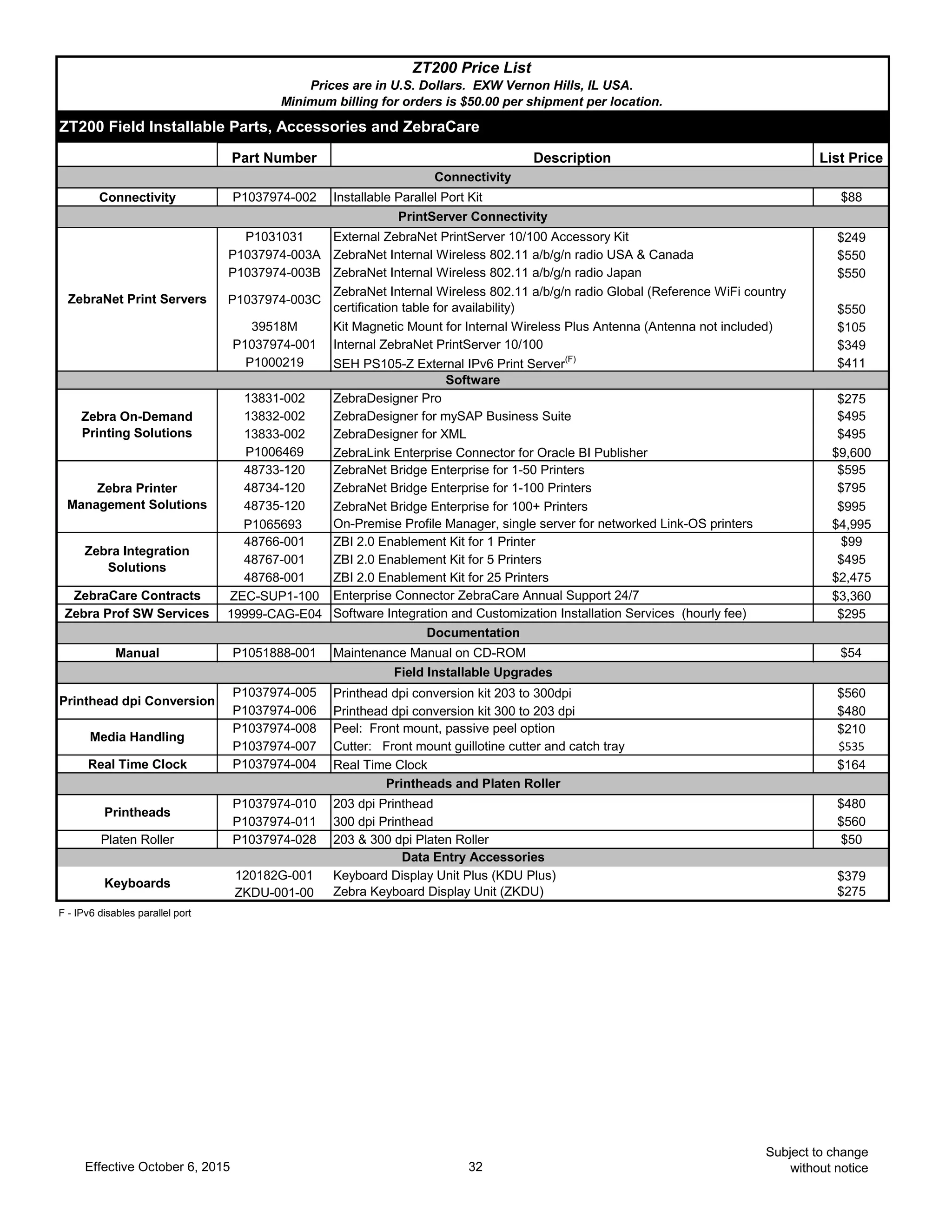 Part Number Description List Price
Connectivity P1037974-002 Installable Parallel Port Kit $88
P1031031 External ZebraNet PrintServer 10/100 Accessory Kit $249
P1037974-003A ZebraNet Internal Wireless 802.11 a/b/g/n radio USA & Canada $550
P1037974-003B ZebraNet Internal Wireless 802.11 a/b/g/n radio Japan $550
P1037974-003C
ZebraNet Internal Wireless 802.11 a/b/g/n radio Global (Reference WiFi country
certification table for availability) $550
39518M Kit Magnetic Mount for Internal Wireless Plus Antenna (Antenna not included) $105
P1037974-001 Internal ZebraNet PrintServer 10/100 $349
P1000219 SEH PS105-Z External IPv6 Print Server(F)
$411
13831-002 ZebraDesigner Pro $275
13832-002 ZebraDesigner for mySAP Business Suite $495
13833-002 ZebraDesigner for XML $495
P1006469 ZebraLink Enterprise Connector for Oracle BI Publisher $9,600
48733-120 ZebraNet Bridge Enterprise for 1-50 Printers $595
48734-120 ZebraNet Bridge Enterprise for 1-100 Printers $795
48735-120 ZebraNet Bridge Enterprise for 100+ Printers $995
P1065693 On-Premise Profile Manager, single server for networked Link-OS printers $4,995
48766-001 ZBI 2.0 Enablement Kit for 1 Printer $99
48767-001 ZBI 2.0 Enablement Kit for 5 Printers $495
48768-001 ZBI 2.0 Enablement Kit for 25 Printers $2,475
ZebraCare Contracts ZEC-SUP1-100 Enterprise Connector ZebraCare Annual Support 24/7 $3,360
Zebra Prof SW Services 19999-CAG-E04 Software Integration and Customization Installation Services (hourly fee) $295
Manual P1051888-001 Maintenance Manual on CD-ROM $54
P1037974-005 Printhead dpi conversion kit 203 to 300dpi $560
P1037974-006 Printhead dpi conversion kit 300 to 203 dpi $480
P1037974-008 Peel: Front mount, passive peel option $210
P1037974-007 Cutter: Front mount guillotine cutter and catch tray $535
Real Time Clock P1037974-004 Real Time Clock $164
P1037974-010 203 dpi Printhead $480
P1037974-011 300 dpi Printhead $560
Platen Roller P1037974-028 203 & 300 dpi Platen Roller $50
120182G-001 Keyboard Display Unit Plus (KDU Plus) $379
ZKDU-001-00 Zebra Keyboard Display Unit (ZKDU) $275
F - IPv6 disables parallel port
Zebra On-Demand
Printing Solutions
Zebra Printer
Management Solutions
Documentation
Field Installable Upgrades
Printhead dpi Conversion
Printheads
Media Handling
Printheads and Platen Roller
Keyboards
Data Entry Accessories
Zebra Integration
Solutions
Software
ZebraNet Print Servers
ZT200 Price List
Prices are in U.S. Dollars. EXW Vernon Hills, IL USA.
Minimum billing for orders is $50.00 per shipment per location.
ZT200 Field Installable Parts, Accessories and ZebraCare
Connectivity
PrintServer Connectivity
Effective October 6, 2015 32
Subject to change
without notice
 