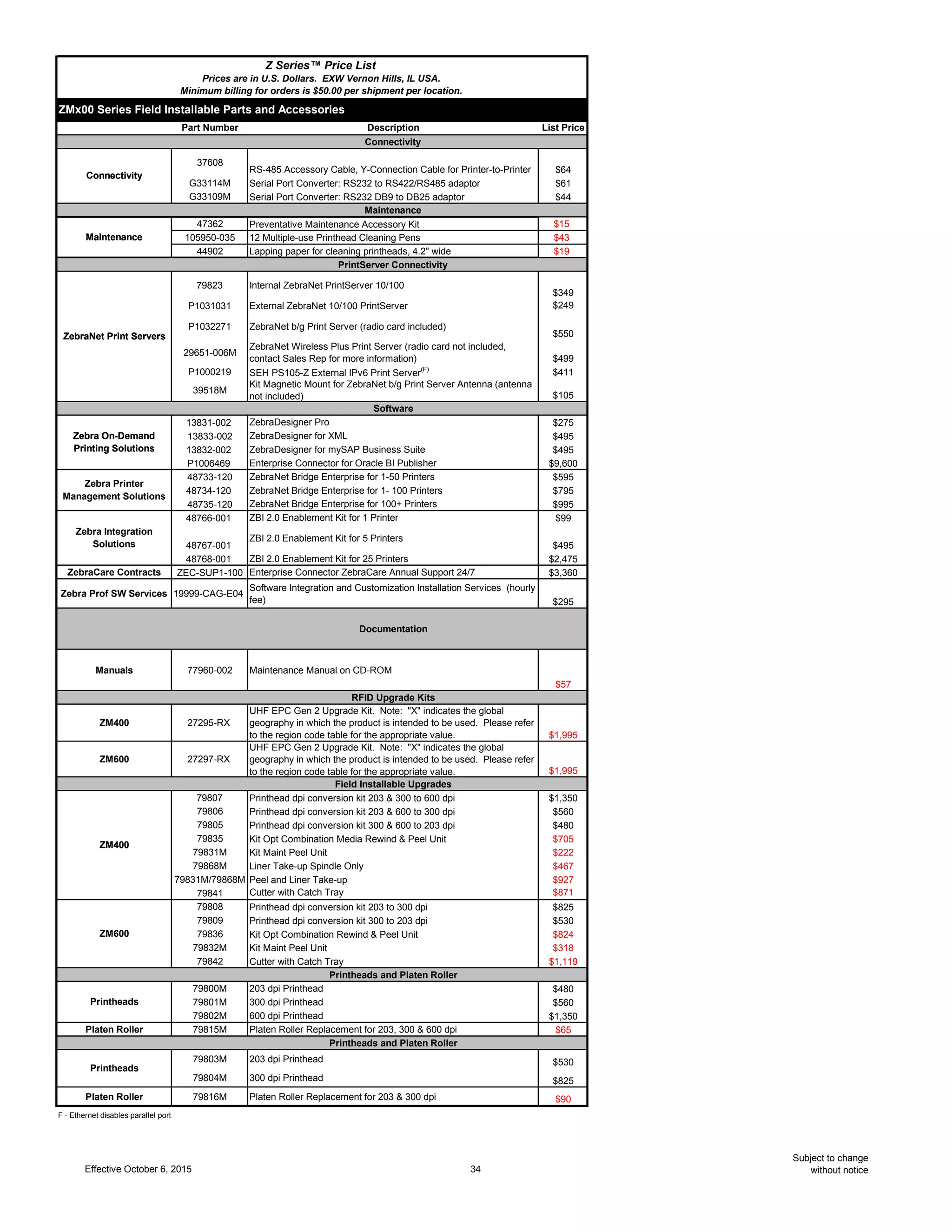 Part Number Description List Price
Z Series™ Price List
Prices are in U.S. Dollars. EXW Vernon Hills, IL USA.
Minimum billing for orders is $50.00 per shipment per location.
ZMx00 Series Field Installable Parts and Accessories
Connectivity
Connectivity
37608
RS-485 Accessory Cable, Y-Connection Cable for Printer-to-Printer $64
G33114M Serial Port Converter: RS232 to RS422/RS485 adaptor $61
G33109M Serial Port Converter: RS232 DB9 to DB25 adaptor $44
Connectivity
Maintenance
Maintenance
47362 Preventative Maintenance Accessory Kit $15
105950-035 12 Multiple-use Printhead Cleaning Pens $43
44902 Lapping paper for cleaning printheads, 4.2" wide $19
Maintenance
PrintServer Connectivity
ZebraNet Print Servers
79823 Internal ZebraNet PrintServer 10/100
$349
P1031031 External ZebraNet 10/100 PrintServer $249
P1032271 ZebraNet b/g Print Server (radio card included)
$550
29651-006M
ZebraNet Wireless Plus Print Server (radio card not included,
contact Sales Rep for more information) $499
P1000219 SEH PS105-Z External IPv6 Print Server(F)
$411
39518M
Kit Magnetic Mount for ZebraNet b/g Print Server Antenna (antenna
not included) $105
ZebraNet Print Servers
Software
Zebra On-Demand
Printing Solutions
13831-002 ZebraDesigner Pro $275
13833-002 ZebraDesigner for XML $495
13832-002 ZebraDesigner for mySAP Business Suite $495
P1006469 Enterprise Connector for Oracle BI Publisher $9,600
48733-120 ZebraNet Bridge Enterprise for 1-50 Printers $595
48734-120 ZebraNet Bridge Enterprise for 1- 100 Printers $795
48735-120 ZebraNet Bridge Enterprise for 100+ Printers $995
48766-001 ZBI 2.0 Enablement Kit for 1 Printer $99
48767-001
ZBI 2.0 Enablement Kit for 5 Printers
$495
48768-001 ZBI 2.0 Enablement Kit for 25 Printers $2,475
ZebraCare Contracts ZEC-SUP1-100 Enterprise Connector ZebraCare Annual Support 24/7 $3,360
Zebra Prof SW Services 19999-CAG-E04
Software Integration and Customization Installation Services (hourly
fee) $295
Zebra Integration
Solutions
Zebra Printer
Management Solutions
Zebra On-Demand
Printing Solutions
Documentation
Manuals 77960-002 Maintenance Manual on CD-ROM
$57
RFID Upgrade Kits
ZM400 27295-RX
UHF EPC Gen 2 Upgrade Kit. Note: "X" indicates the global
geography in which the product is intended to be used. Please refer
to the region code table for the appropriate value. $1,995
ZM600 27297-RX
UHF EPC Gen 2 Upgrade Kit. Note: "X" indicates the global
geography in which the product is intended to be used. Please refer
to the region code table for the appropriate value. $1,995
Field Installable Upgrades
ZM400
79807 Printhead dpi conversion kit 203 & 300 to 600 dpi $1,350
79806 Printhead dpi conversion kit 203 & 600 to 300 dpi $560
79805 Printhead dpi conversion kit 300 & 600 to 203 dpi $480
79835 Kit Opt Combination Media Rewind & Peel Unit $705
79831M Kit Maint Peel Unit $222
79868M Liner Take-up Spindle Only $467
79831M/79868M Peel and Liner Take-up $927
79841 Cutter with Catch Tray $871
79808 Printhead dpi conversion kit 203 to 300 dpi $825
79809 Printhead dpi conversion kit 300 to 203 dpi $530
79836 Kit Opt Combination Rewind & Peel Unit $824
79832M Kit Maint Peel Unit $318
79842 Cutter with Catch Tray $1,119
Printheads and Platen Roller
79800M 203 dpi Printhead $480
79801M 300 dpi Printhead $560
79802M 600 dpi Printhead $1,350
Platen Roller 79815M Platen Roller Replacement for 203, 300 & 600 dpi $65
Printheads and Platen Roller
79803M 203 dpi Printhead $530
79804M 300 dpi Printhead $825
Platen Roller 79816M Platen Roller Replacement for 203 & 300 dpi $90
ZM400
ZM600
Printheads
Printheads
F - Ethernet disables parallel port
Effective October 6, 2015 34
Subject to change
without notice
 
