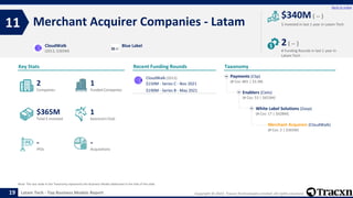 Copyright © 2022, Tracxn Technologies Limited. All rights reserved.
Latam Tech - Top Business Models Report
Recent Funding...
