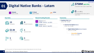 Copyright © 2022, Tracxn Technologies Limited. All rights reserved.
Latam Tech - Top Business Models Report
Recent Funding...