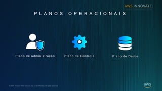 ? 2017, Amazon Web Services, Inc. or its Affiliates. All rights reserved.
P L A N O S O P E R A C I O N A I S
P l a n o d e A d m i n istra ? ?o P l a n o d e C o n tro l e P l a n o d e D a d o s
 