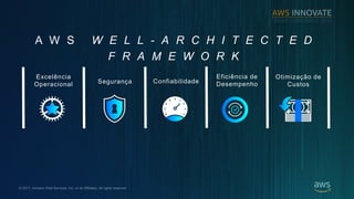 ? 2017, Amazon Web Services, Inc. or its Affiliates. All rights reserved.
A W S W E L L - A R C H I T E C T E D
F R A M E W O R K
Excelncia
Operacional Seguran?a Confiabilidade
Eficincia de
Desempenho
Otimiza??o de
Custos
 