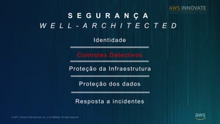 ? 2017, Amazon Web Services, Inc. or its Affiliates. All rights reserved.
S E G U R A N ? A
W E L L - A R C H I T E C T E D
Identidade
Prote??o da Infraestrutura
Controles Detectivos
Prote??o dos dados
Resposta a incidentes
 