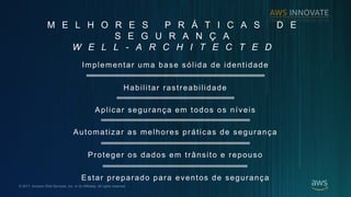 ? 2017, Amazon Web Services, Inc. or its Affiliates. All rights reserved.
M E L H O R E S P R ? T I C A S D E
S E G U R A N ? A
W E L L - A R C H I T E C T E D
Implementar uma base slida de identidade
Habilitar rastreabilidade
Automatizar as melhores prticas de seguran?a
Proteger os dados em tr?nsito e repouso
Estar preparado para eventos de seguran?a
Aplicar seguran?a em todos os nveis
 