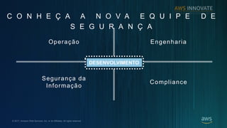 ? 2017, Amazon Web Services, Inc. or its Affiliates. All rights reserved.
C O N H E ? A A N O V A E Q U I P E D E
S E G U R A N ? A
Opera??o
Seguran?a da
Informa??o
Engenharia
Compliance
DESENVOLVIMENTO
 