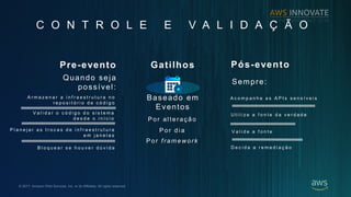 ? 2017, Amazon Web Services, Inc. or its Affiliates. All rights reserved.
C O N T R O L E E V A L I D A ? ? O
Baseado em
Eventos
Pre-evento
P o r a l te ra ? ? o
P o r d i a
P or fram ework
Gatilhos
A r m a z e n a r a i n f r a e s t r u t u r a n o
r e p o s i t  r i o d e c  d i g o
V a l i d a r o c  d i g o d o s i s t e m a
d e s d e o i n  c i o
P l a n e j a r a s t r o c a s d e i n f r a e s t r u t u r a
e m j a n e l a s
Quando seja
possvel:
B l o q u e a r s e h o u v e r d  v i d a
Ps-evento
A c o m p a n h e a s A P I s s e n s  v e i s
U t i l i z e a f o n t e d a v e r d a d e
D e c i d a a r e m e d i a ? ? o
Sempre:
V a l i d e a f o n t e
 