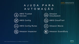 ? 2017, Amazon Web Services, Inc. or its Affiliates. All rights reserved.
A J U D A P A R A
A U T O M A ? ? O
AWS Trusted
Advisor
AWS Config
AWS Config Rules
Amazon Inspector
Amazon
Cloudwatch
AWS CloudTrail
Amazon Macie
Amazon GuardDuty
 